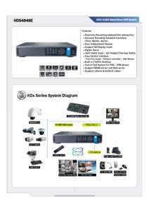 HDS4848E  16Ch H.264 Stand-Alone DVR System Features Real-time Recording 480fps(NTSC)/400fps(PAL)