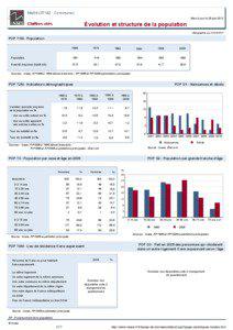 Dossier local - Commune - Maille