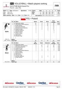  VOLLEYBALL • Match players ranking 2012 FIVB World Grand Prix Pool D - Lodz, POL