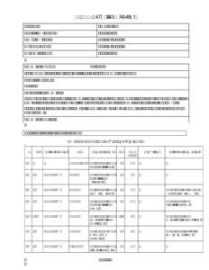 DICOM Correction Proposal STATUS Letter Ballot  Date of Last Update