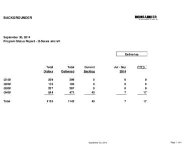 BACKGROUNDER  September 30, 2014 Program Status Report - Q-Series aircraft  Deliveries