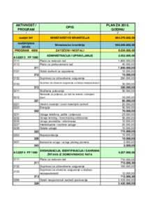 AKTIVNOST / PROGRAM OPIS  PLAN ZA 2015.