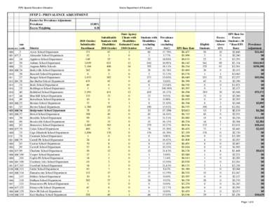 EPS Special Education Allocation  Maine Department of Education STEP 2 - PREVALENCE ADJUSTMENT Factors for Prevalence Adjustment