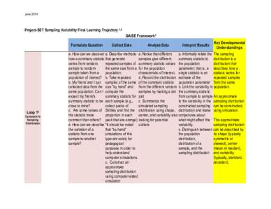 June 2014  	
   Project-SET Sampling Variability Final Learning Trajectory 1,2 	
   	
  