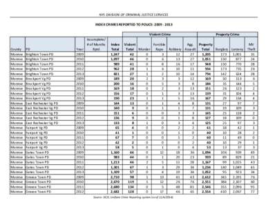 NYS DIVISION OF CRIMINAL JUSTICE SERVICES INDEX CRIMES REPORTED TO POLICE: [removed]Violent Crime County Monroe