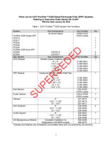 Parts List for CDTi Purifilter™ EGR Diesel Particulate Filter (DPF) Systems Relating to Executive Order Series DE[removed]Effective Date: January 24, 2013 Table 1. CDTi PurifilterTM EGR System Part Numbers System