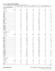 2007 Census of Agriculture Pennsylvania[removed]