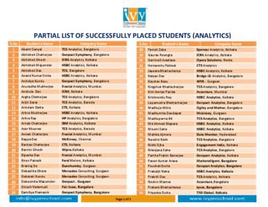 PARTIAL LIST OF SUCCESSFULLY PLACED STUDENTS (ANALYTICS) S.No[removed]