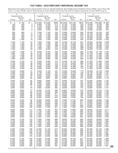 TAX TABLE—2013 KENTUCKY INDIVIDUAL INCOME TAX Read down the taxable income columns below until you find the bracket for the Taxable Income entered on Form 740-EZ, Line 3; Form 740, Line 11; or Form 740-NP, Line 13. Ent