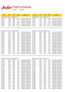 AirAsia Group destinations / Kota Kinabalu / Kota Kinabalu International Airport / AK