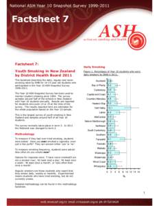National ASH Year 10 Snapshot Survey[removed]Factsheet 7 Factsheet 7: Youth Smoking in New Zealand