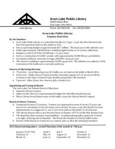 Avon Lake Public Library[removed]Electric Blvd. Avon Lake, Ohio[removed]www.alpl.org  Phone: [removed]