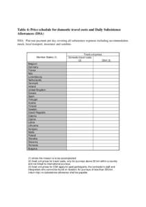 Table 3: Price schedule for Travel costs and Daily Subsistence Allowances (DSA)