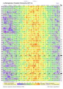 - < periode > +  - < thema > + Lufttemperatur Dresden-Klotzsche (227 m) januar
