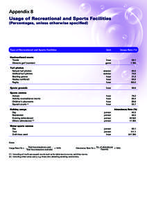 Appendix 8 Usage of Recreational and Sports Facilities (Percentages, unless otherwise specified) Type of Recreational and Sports Facilities