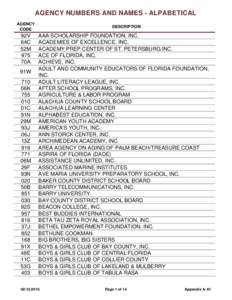 AGENCY NUMBERS AND NAMES - ALPABETICAL AGENCY CODE 92V 64C