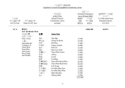 立法會地方選區範圍 Legislative Council Geographical Constituency Areas 估計人口 Estimated Population 所包括的 偏離標準人口基數