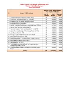 Direct Training Cost Budget and Average 2014 Women Trainer Development Donor: World Bank Women Trainer Development in Non-Traditional Trades SN