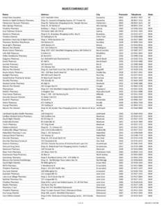 Active Pharmacies[removed]xlsx