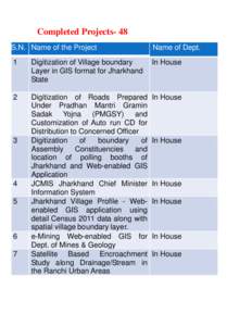 Completed Projects- 48 S.N. Name of the Project Name of Dept.  1