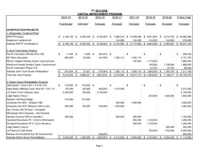 Combined Proposed Budget FY 2016_MACRO - v.5 - with SS Repair add.xlsm