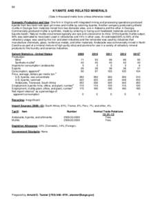 88  KYANITE AND RELATED MINERALS (Data in thousand metric tons unless otherwise noted) Domestic Production and Use: One firm in Virginia with integrated mining and processing operations produced kyanite from two hard-roc