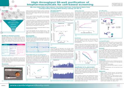 High throughput 96-well purification of biopharmaceuticals for cell-based screening Mike Jones, Debbie Pattison, Mark Liddament, John Andrews, Ruth Franks, Caroline Russell, Stephen Clulow Cambridge Antibody Technology, 