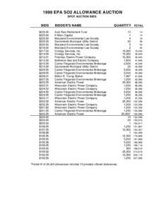 1999 EPA SO2 ALLOWANCE AUCTION SPOT AUCTION BIDS BIDS $230.00 $225.00