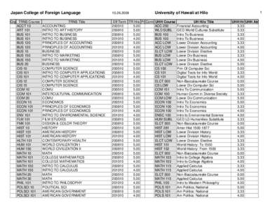 Japan_College_of_Foreign_Language_A678.xls