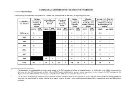 MAP PROGRAM STATISTICS FOR THE 2008 REPORTING PERIOD