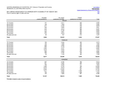 AUSTRALIAN BUREAU OF STATISTICS 2011 Census of Population and Housing Shoalhaven (C) (LGA16950sq Kms List of tables Find out more: Unpaid Assistance to a Person with a Disability