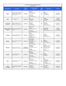 Current DOE Enterprise-Wide Agreements (as of[removed]Company/Product  Adobe