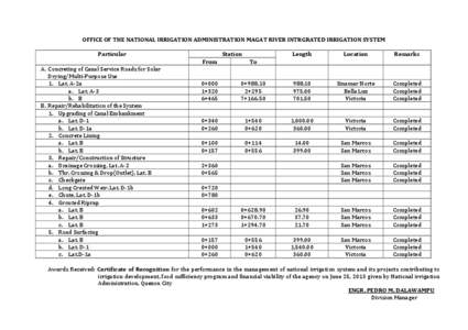 OFFICE OF THE NATIONAL IRRIGATION ADMINISTRATION MAGAT RIVER INTRGRATED IRRIGATION SYSTEM Particular A. Concreting of Canal Service Roads for Solar Drying/Multi-Purpose Use 1. Lat. A-2a a. Lat. A-3