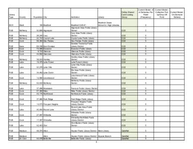 Delivery Advisory Committee LLSAP/OCLC Data