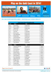 2014 PAN PACIFIC MASTERS GAMES – SHOOTING-CLAY TARGET RESULTS  Gold Coast Skeet Championship Grade  Name