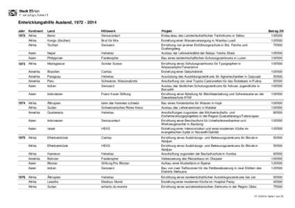 Entwicklungshilfe Ausland, [removed]Jahr Kontinent 1972 Afrika Afrika Afrika