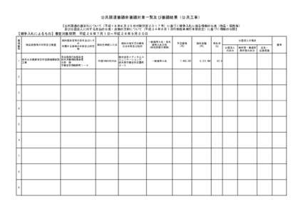 公共調達審議会審議対象一覧及び審議結果（公共工事） 【公共調達の適正化について（平成１８年８月２５日付財計第２０１７号）に基づく競争入札に係る情報の