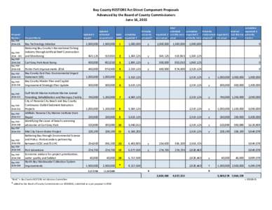 Bay County RESTORE Act Direct Component Proposals Advanced by the Board of County Commissioners June 16, 2015 Proposal Number