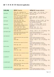 應 用 材 料 實 例 Material Application  多層複合結構 1. OPP/LLDPE  2. OPP/CPP