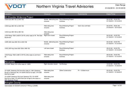 Springfield /  Virginia / Virginia State Route 267 / Fairfax County Parkway / Interstate 66 / Interstate 495 / Fairfax /  Virginia / Interstate 95 in Virginia / Virginia State Route 123 / Virginia State Route 236 / Virginia / Transportation in the United States / Virginia State Route 28