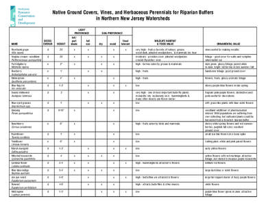 Native Ground Covers, Vines, and Herbaceous Perennials for Riparian Buffers in Northern New Jersey Watersheds LIGHT PREFERENCE  SOIL PREFERENCE