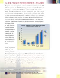 IV. THE FREIGHT TRANSPORTATION INDUSTRY The private sector owns a significant share of assets in the transportation industry: $925 billion in equipment plus $515 billion in private structures, compared to $429 billion in