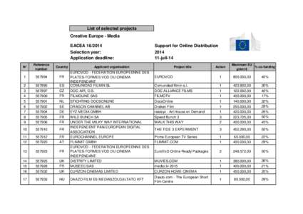 List of selected projects Creative Europe - Media EACEASupport for Online Distribution