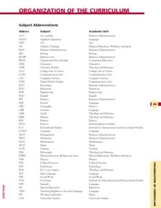 ORGANIZATION OF THE CURRICULUM Subject Abbreviations Abbrev. Subject