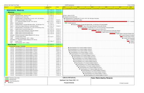 California High Speed Train Project Activity ID Activity Name  Administrative - Milestones