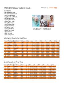 YWCAIndoor Triathlon 3 Results March 8, 2015 Order of Results Listing - Mini Sprint Overall Results - Sprint Overall Results - Long Sprint Overall Results