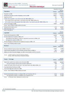 Resume statistique - Aulnay-sous-Bois