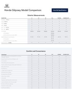 Honda Odyssey Model Comparison  View Full Specifications Exterior Measurements LX