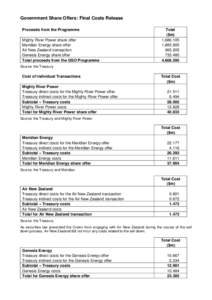 Government Share Offers Final Costs Release - June[removed]The Treasury