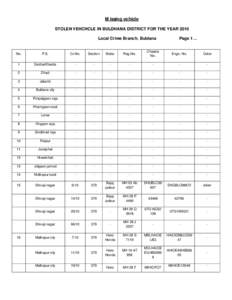 Bhusawal railway division / Buldhana district / Amravati division / Sindkhed Raja / Malkapur / Chikhali / Khamgaon / Mehkar / Buldhana / Geography of Maharashtra / Indian Railways / Maharashtra
